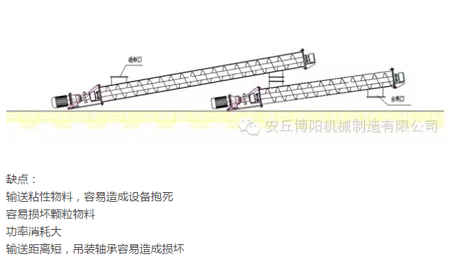 為什么說在輸送物料時博陽管鏈輸送機比螺旋輸送機好用？