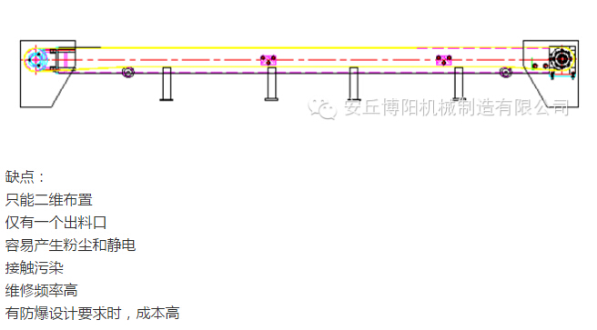 管鏈輸送機比皮帶輸送機有哪些優(yōu)勢 ？安丘博陽管鏈輸送