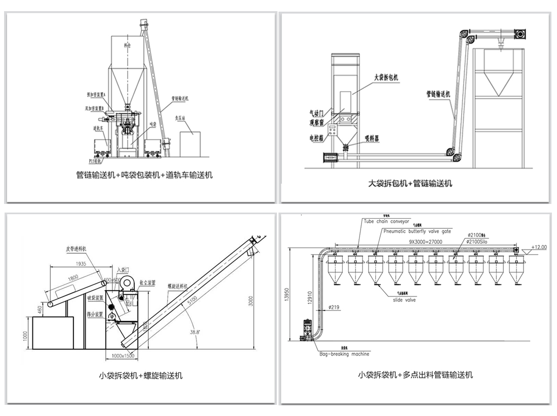 袋裝物料如何實現(xiàn)拆包輸送呢？